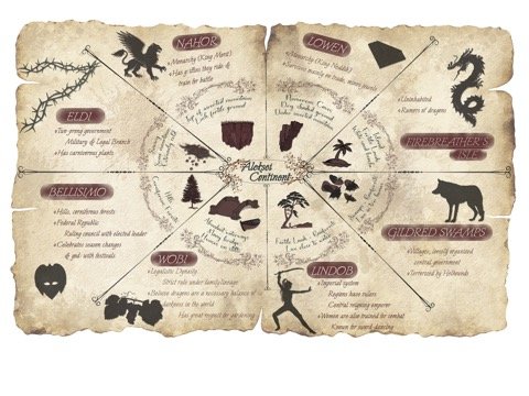 Author map and infographic design