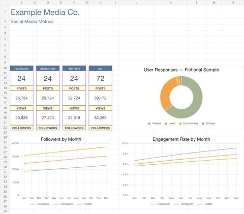Social media analytics spreadsheet dashboard